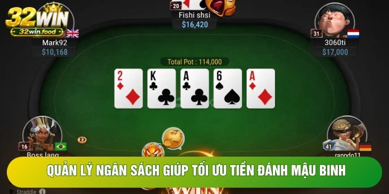 Quản lý ngân sách giúp tối ưu tiền đánh mậu binh Quản lý ngân sách giúp tối ưu tiền đánh mậu binh