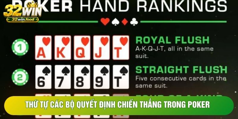 Thứ tự các bộ quyết định chiến thắng trong Poker Thứ tự các bộ quyết định chiến thắng trong Poker